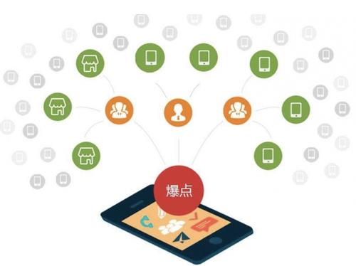 富平为什么越来越多的企业通过软文营销来引流